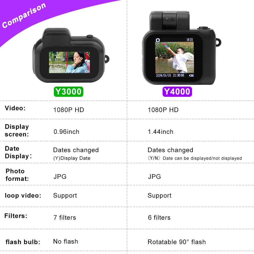 Y4000 Mini Camera with Screen – HD 1080p Portable Retro Video Recorder with Flash & Battery Dock - Image 6
